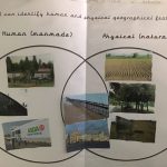 geography